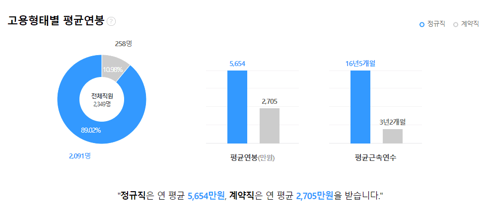 한국환경공단 연봉 정보