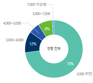 한국환경공단 연봉 초봉